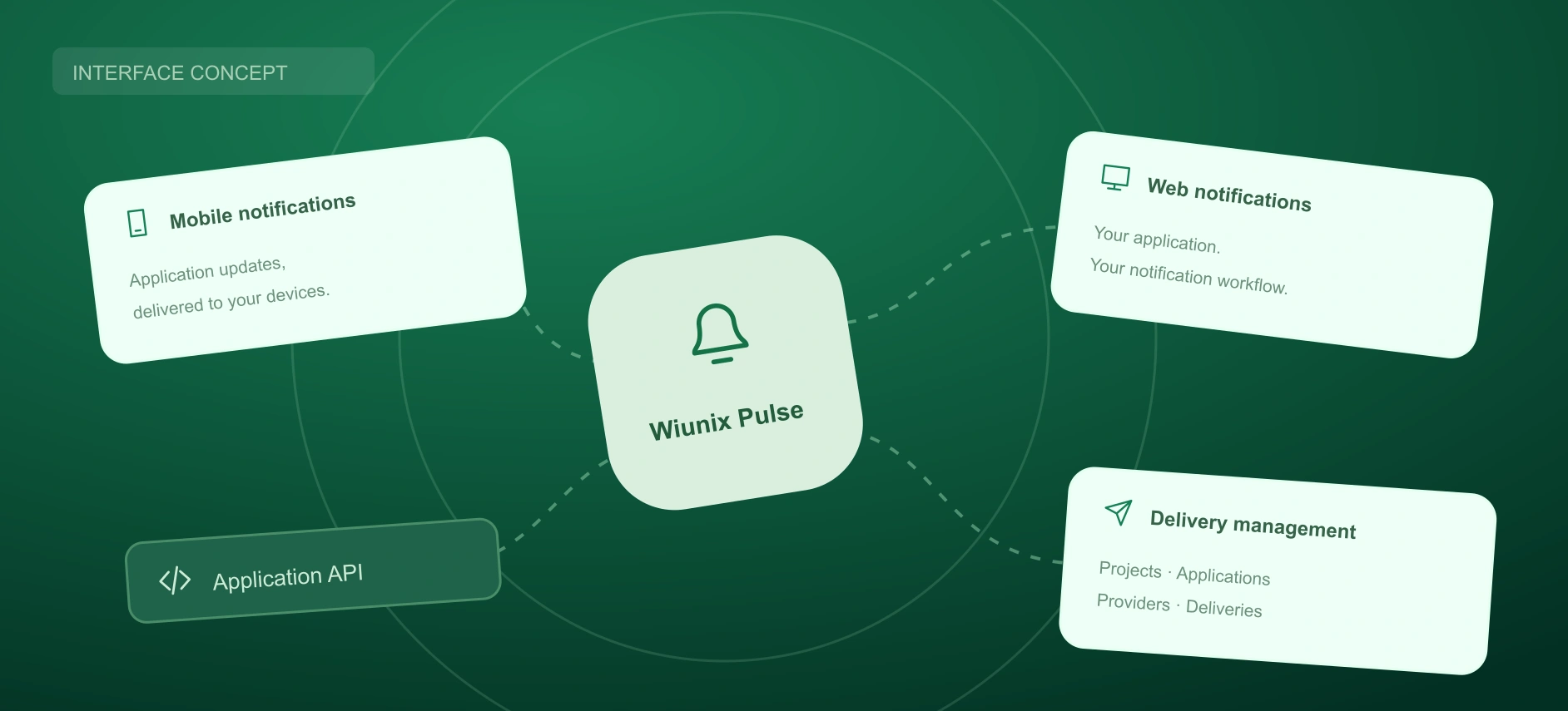 Wiunix Pulse notification delivery concept connecting mobile, web and application APIs